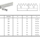 Galvanized Sliding Gate Rack Complete with Bolts 1 Meter Long Per Run 3.33' | Model # SGR ( Pack of 30 Meters )-Taimco