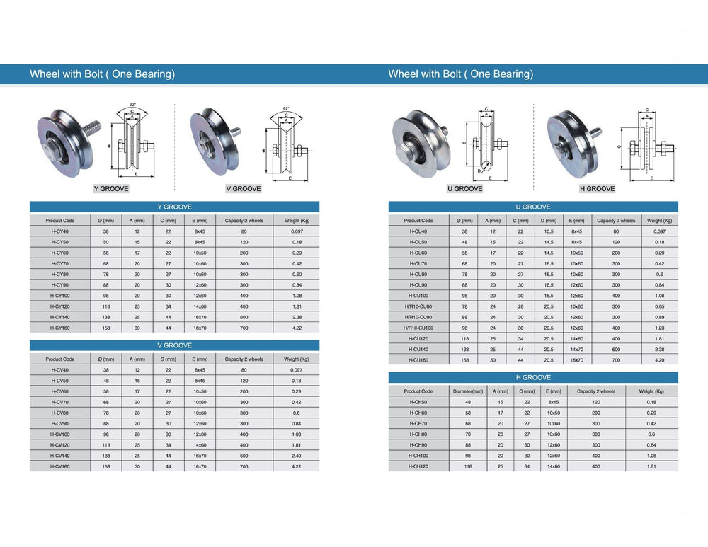 Sliding Gate Wheel with Bolts Groove Y,V,U,H | One and Two Bearings | Model # HC ( Pack of 25 )-Taimco