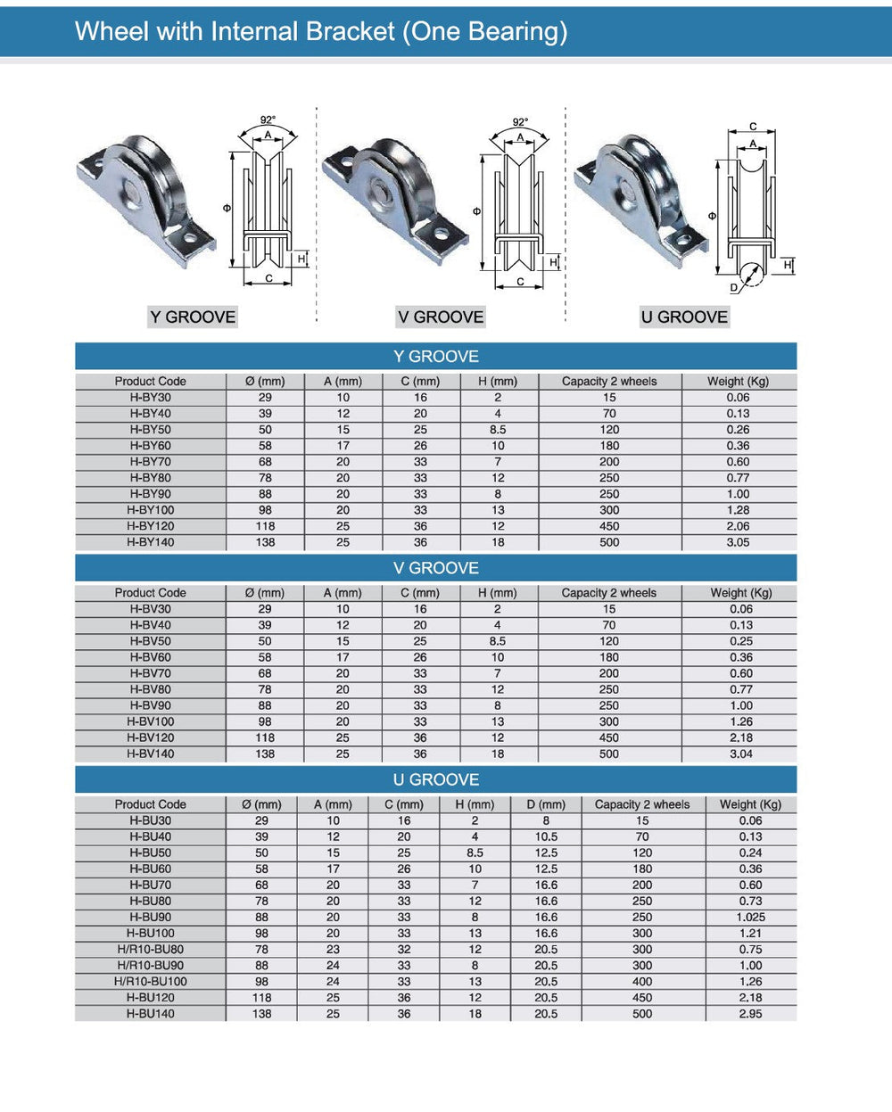 Sliding Gate Wheel with Internal Bracket Groove Y,V,U | One and Two Bearings | Model # HB ( Pack of 25 )-Taimco