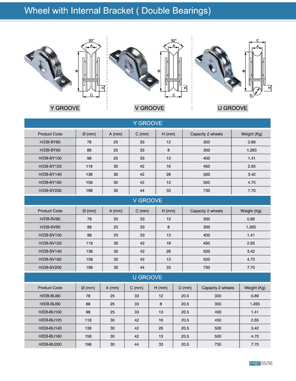 Sliding Gate Wheel with Internal Bracket Groove Y,V,U | One and Two Bearings | Model # HB ( Pack of 25 )-Taimco
