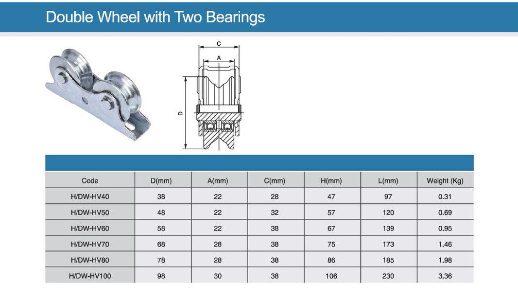 Sliding Gate Double Wheel with Two Bearings | Model # HDW ( Pack of 25 )-Taimco