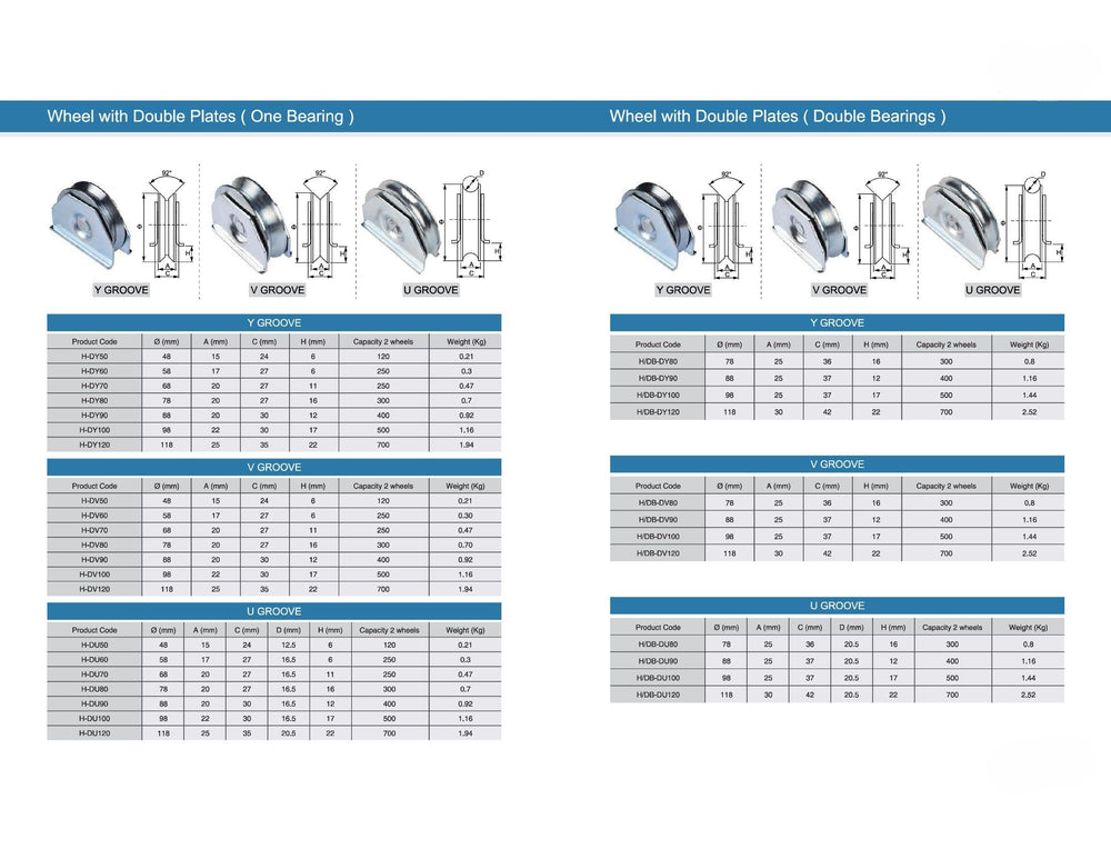 Sliding Gate Wheel with Double Plates Groove Y,V,U | One and Two Bearings | Model # HD ( Pack of 25 )-Taimco