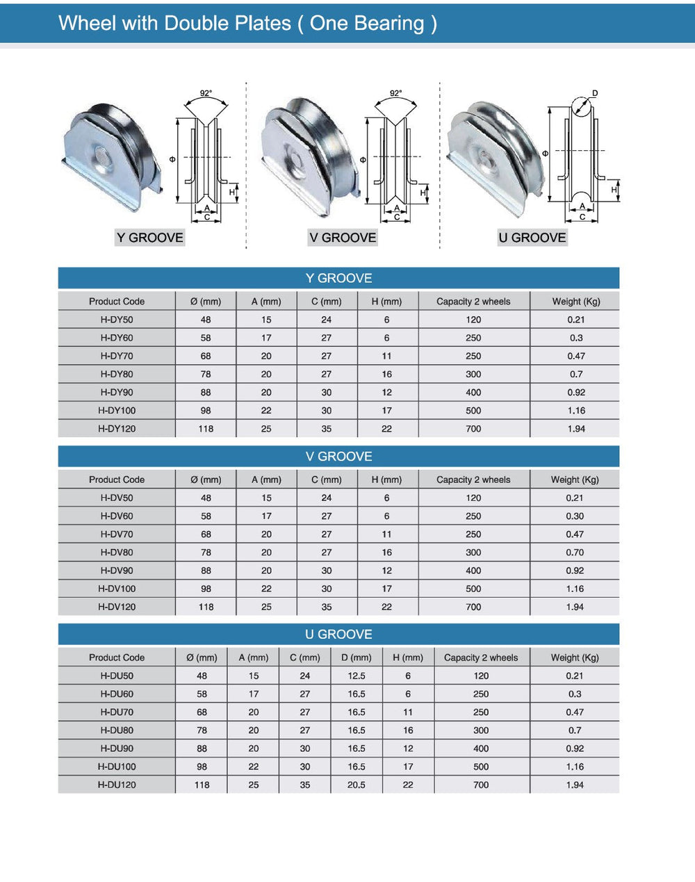 Sliding Gate Wheel with Double Plates Groove Y,V,U | One and Two Bearings | Model # HD ( Pack of 25 )-Taimco