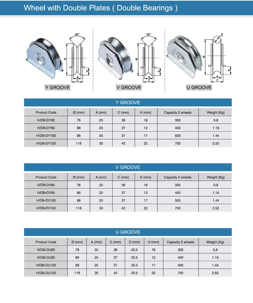 Sliding Gate Wheel with Double Plates Groove Y,V,U | One and Two Bearings | Model # HD ( Pack of 25 )-Taimco