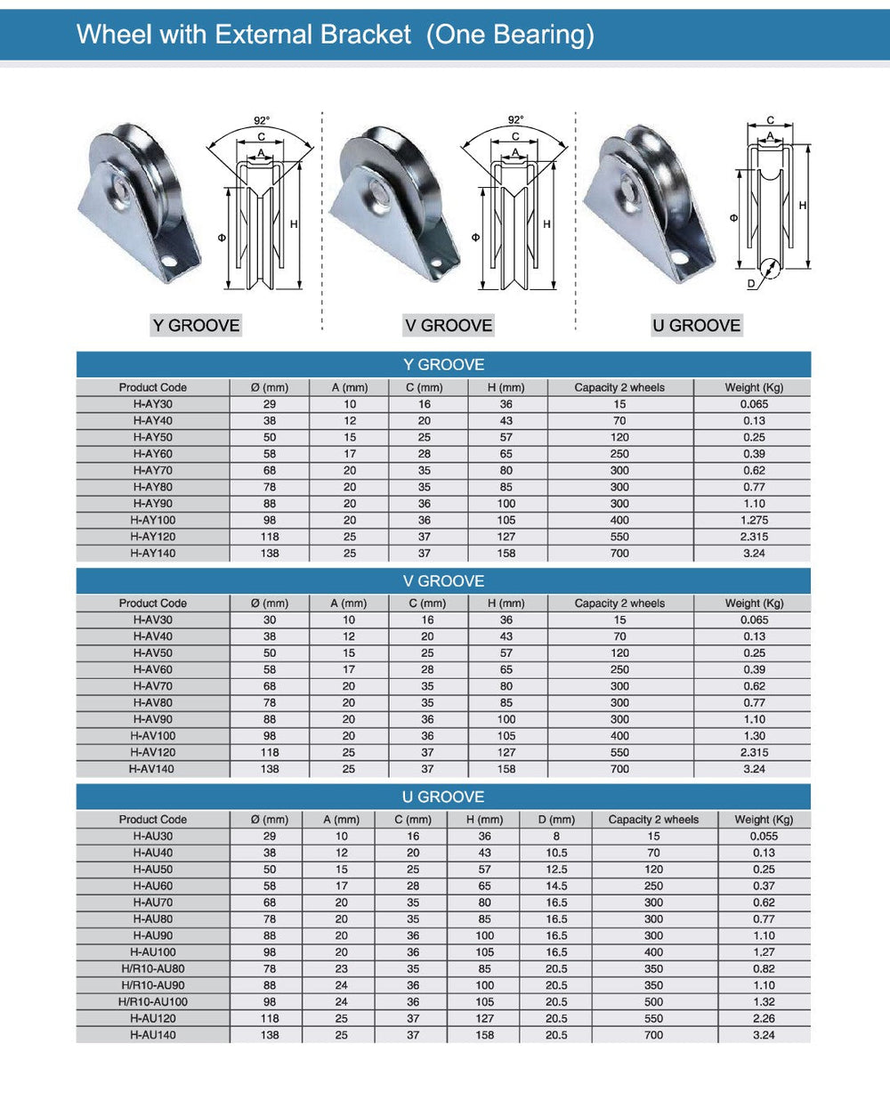 Sliding Gate Wheel with External Bracket Groove Y,V,U | One and Two Bearings | Model # HA ( Pack of 25 )-Taimco