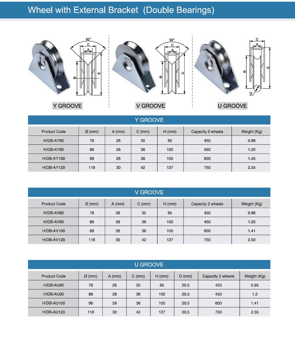 Sliding Gate Wheel with External Bracket Groove Y,V,U | One and Two Bearings | Model # HA ( Pack of 25 )-Taimco